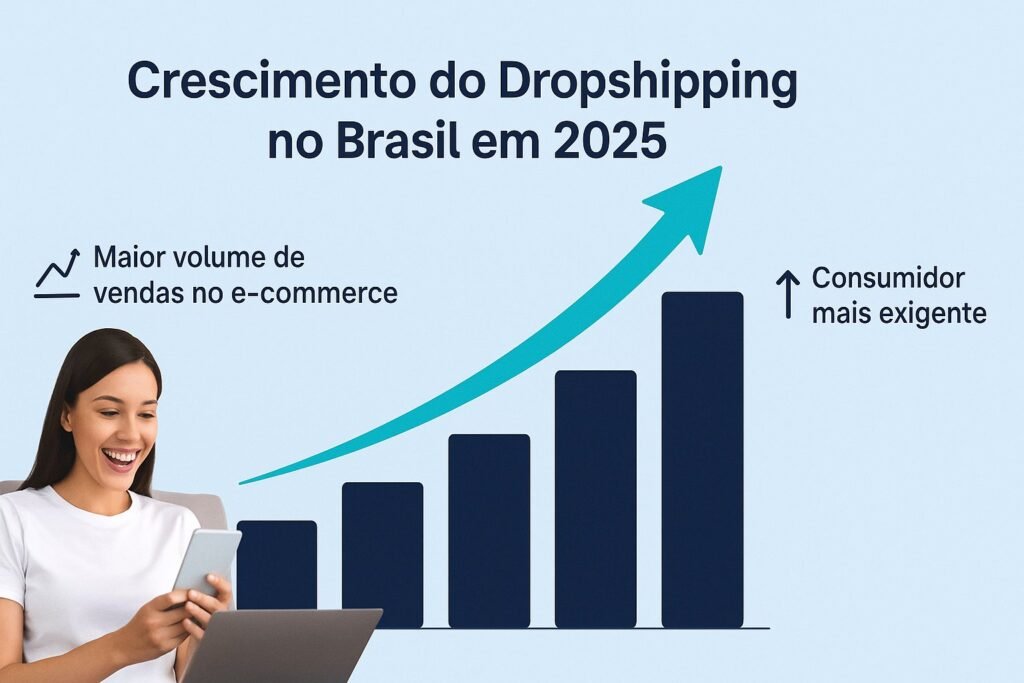 Gráfico de crescimento do dropshipping no Brasil em 2025 com aumento de vendas e exigência dos consumidores.