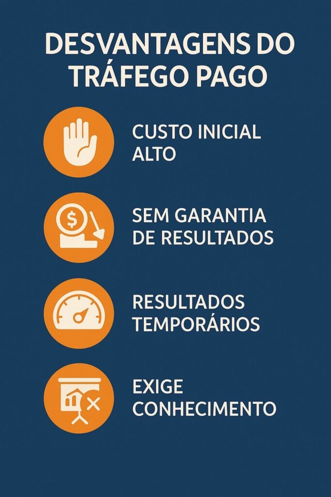 Infográfico mostrando os principais desafios e limitações de estratégias de anúncios pagos, como custo contínuo e curva de aprendizado.