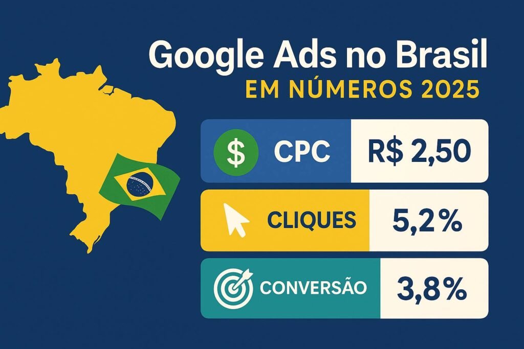 Dados do Google Ads no Brasil em 2025