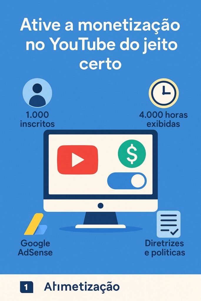 Ilustração sobre como monetizar vídeo no YouTube do jeito certo, mostrando os requisitos de ativação como inscritos, horas assistidas e Google AdSense.