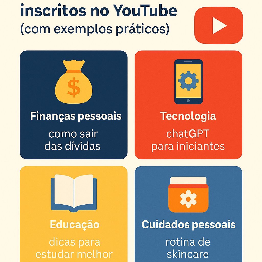Infográfico sobre nichos que mais atraem inscritos no YouTube, com exemplos práticos em finanças, tecnologia, educação e cuidados pessoais.